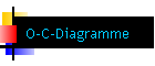 O-C-Diagramme